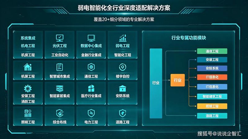 系统集成的使用技巧及实战经验分享